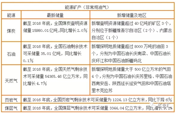 國土資源部公布17種戰(zhàn)略金屬、非金屬礦資源儲(chǔ)量數(shù)據(jù)